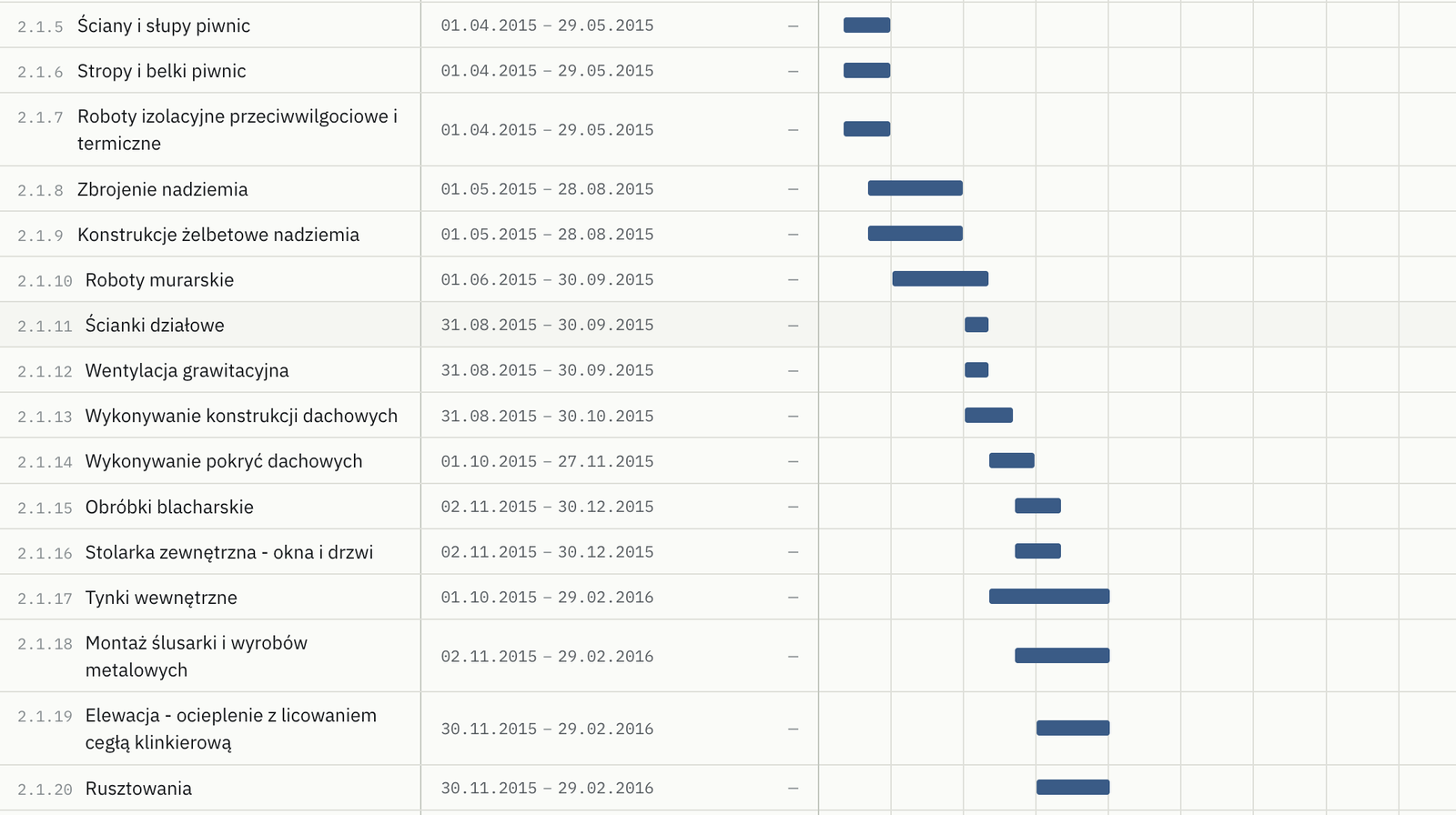 Harmonogram conlive w widoku Gantta: pozycje od ścian i słupów piwnic po rusztowania, z datami od kwietnia 2015 do lutego 2016 i paskami rozłożonymi na osi czasu.